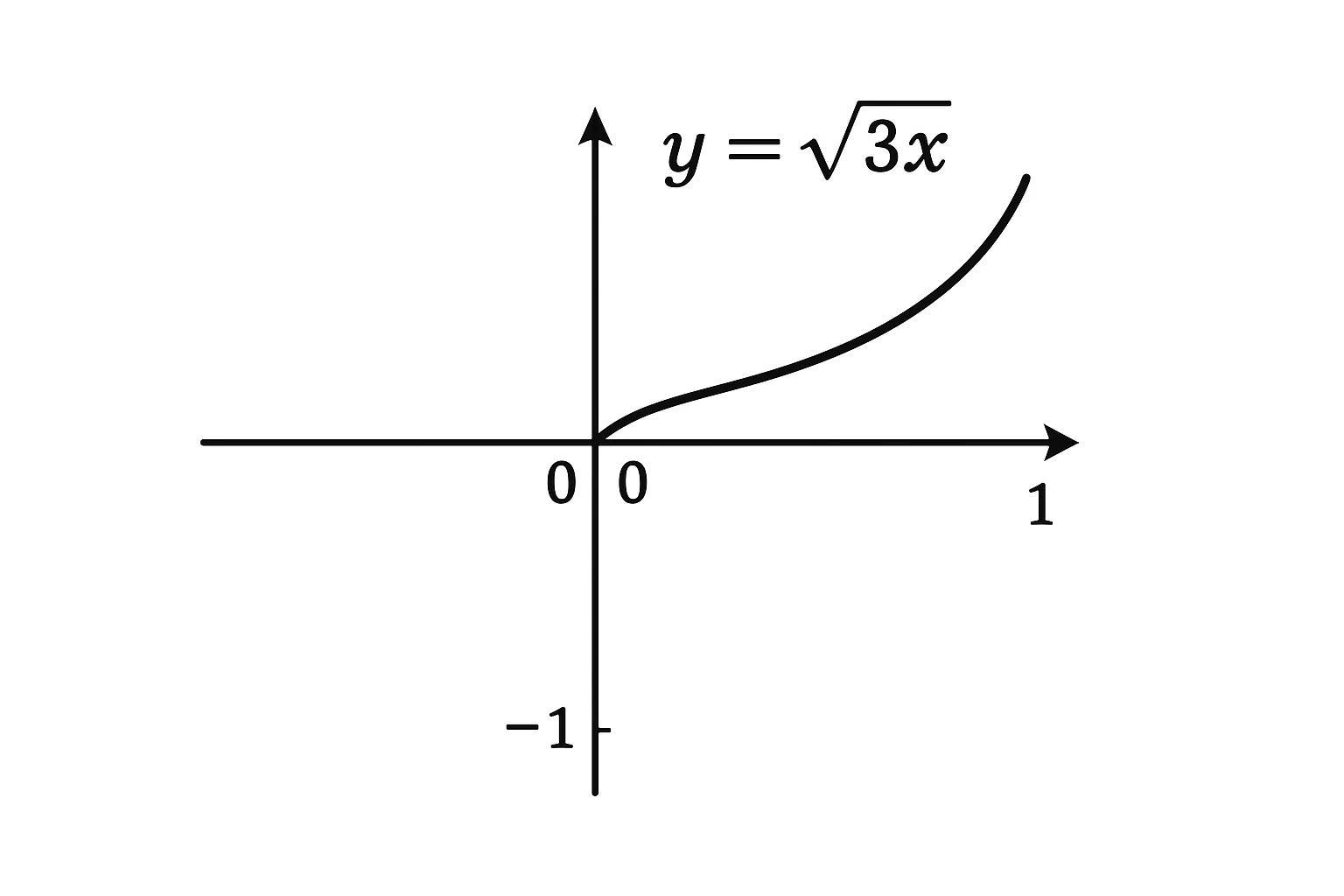 Cube Root Calculator