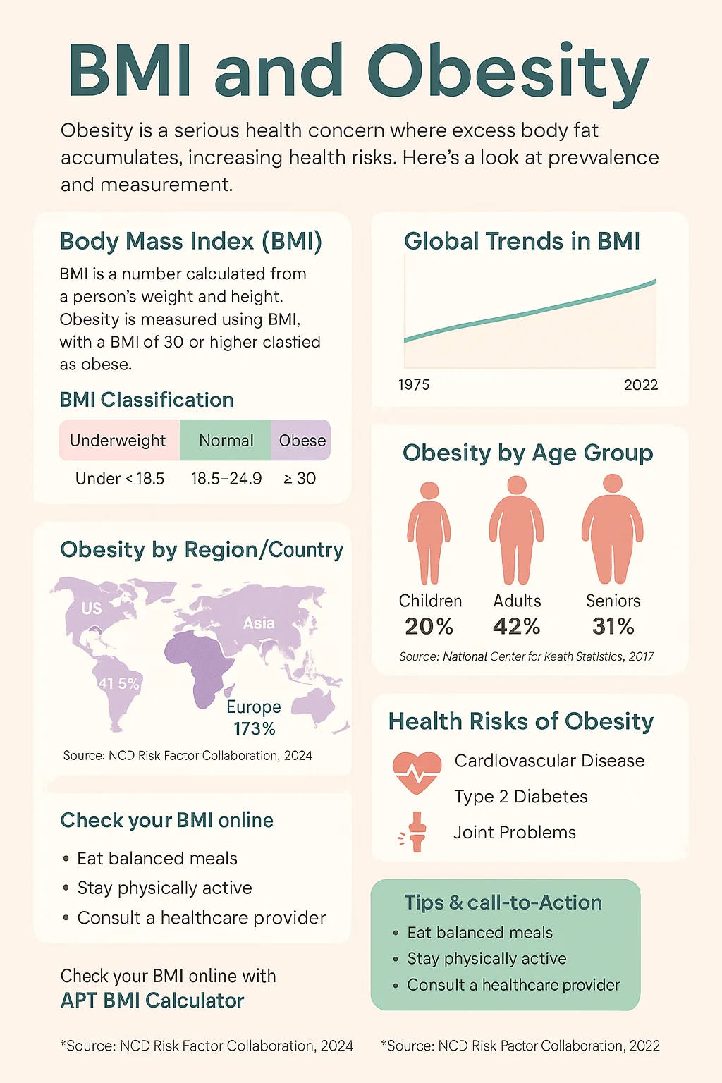 BMI Calculator